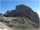 Planina Blato - Vrh Hribaric